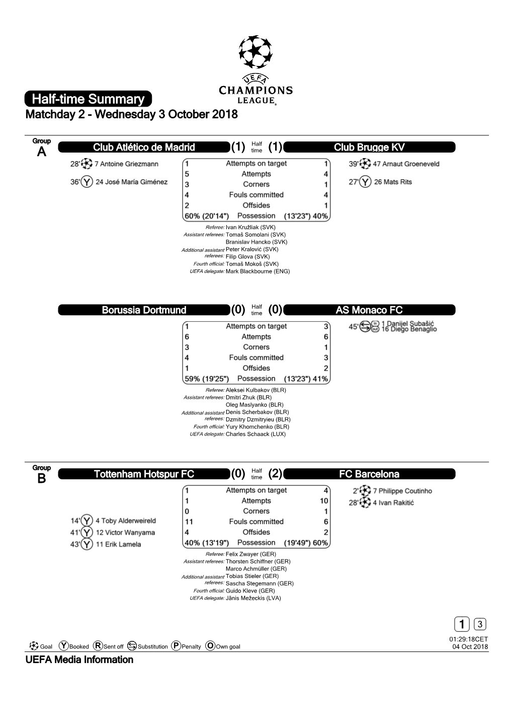 Half-Time Summary Matchday 2 - Wednesday 3 October 2018