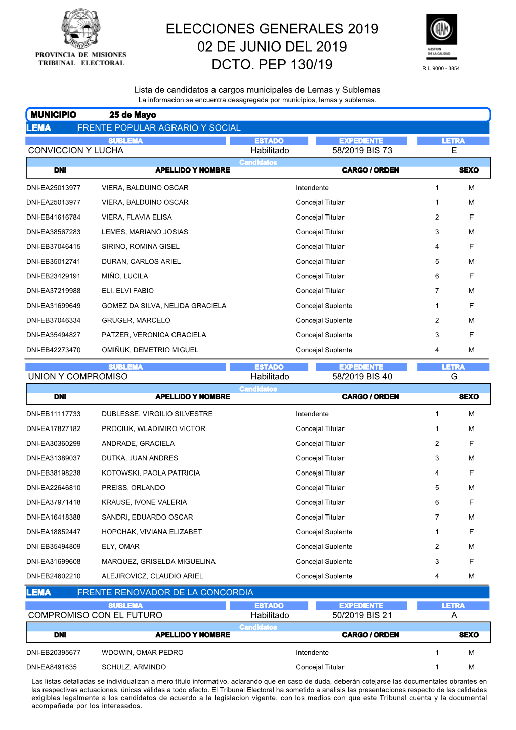 Listado Unificado De Listas De Candidatos a Cargos Municipales