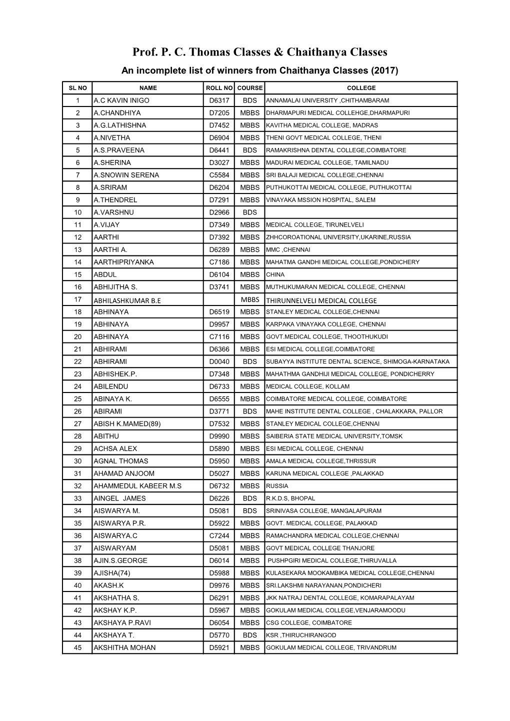 Prof. P. C. Thomas Classes & Chaithanya Classes