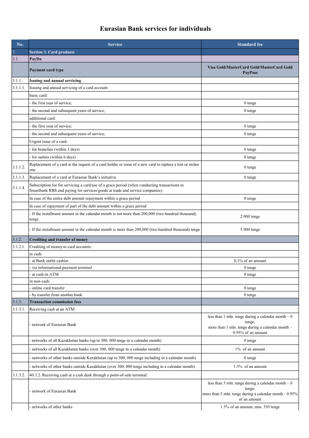 Eurasian Bank Services for Individuals