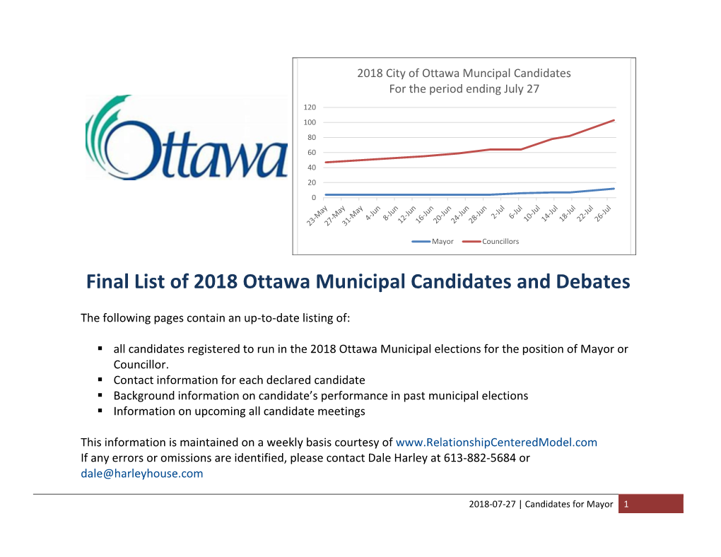 Final List of 2018 Ottawa Municipal Candidates and Debates