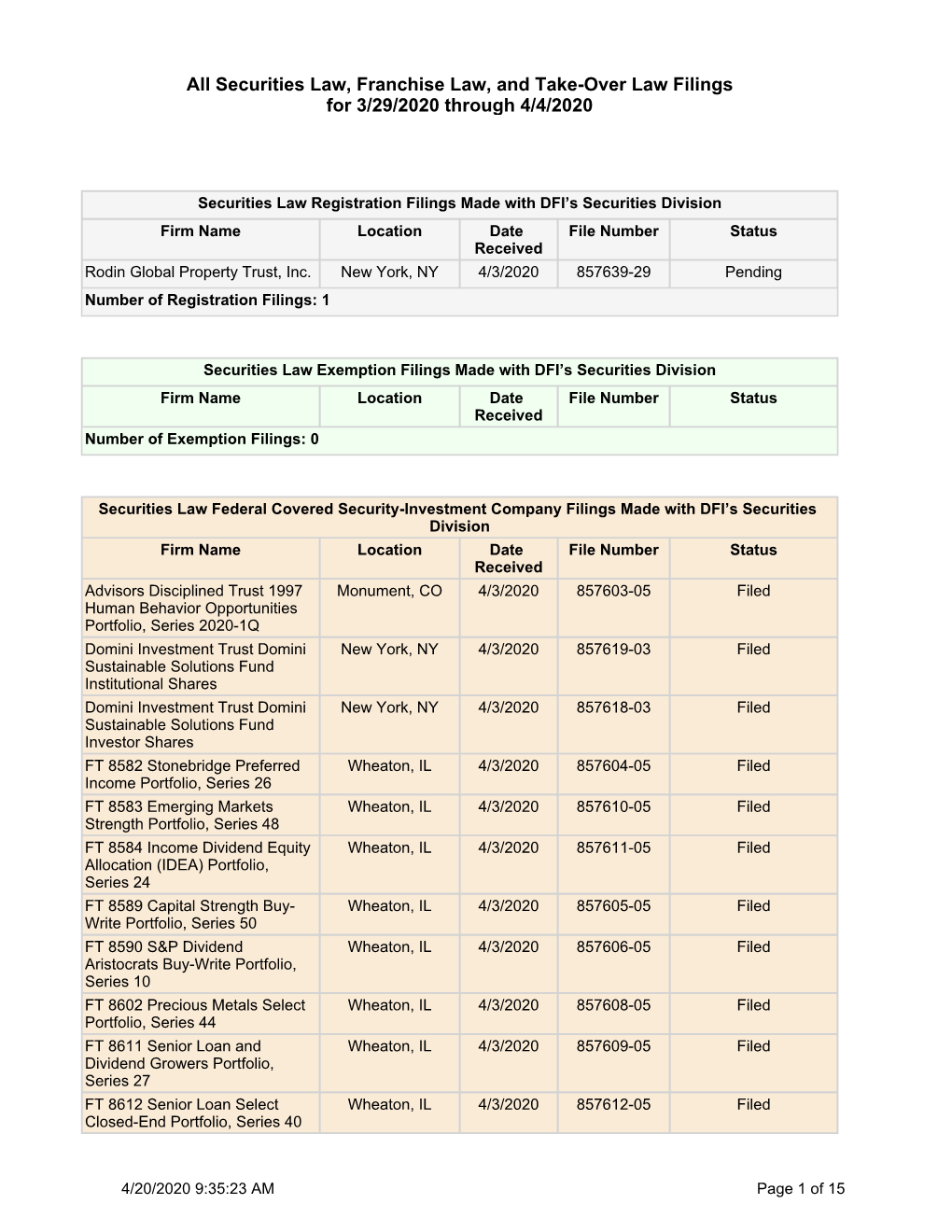 All Securities Law, Franchise Law, and Take-Over Law Filings for 3/29/2020 Through 4/4/2020