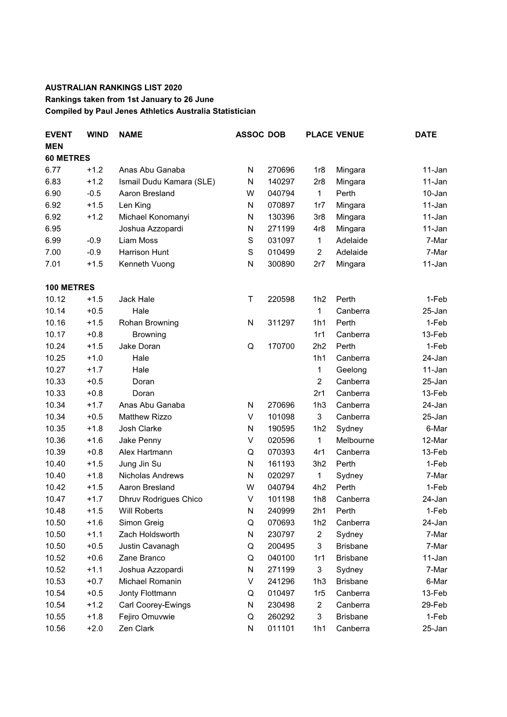 AUSTRALIAN RANKINGS LIST 2020 Rankings Taken from 1St January to 26 June Compiled by Paul Jenes Athletics Australia Statistician