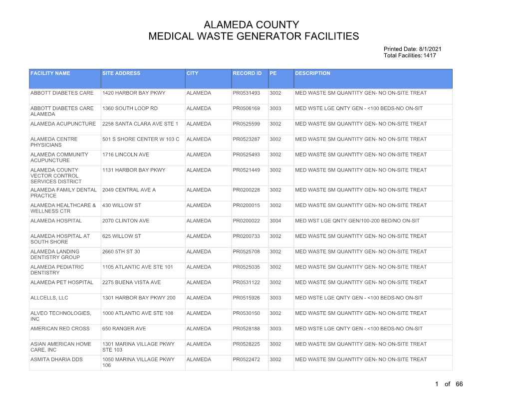 ALAMEDA COUNTY MEDICAL WASTE GENERATOR FACILITIES Printed Date: 8/1/2021 Total Facilities: 1417