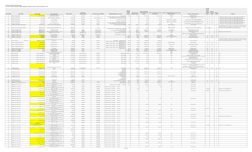 CASH MANAGEMENT REVIEW BOARD Per Act 587 of 2016, the Following Is a Listing of Banking and Checking Accounts for the Quarter Ending June 30, 2019