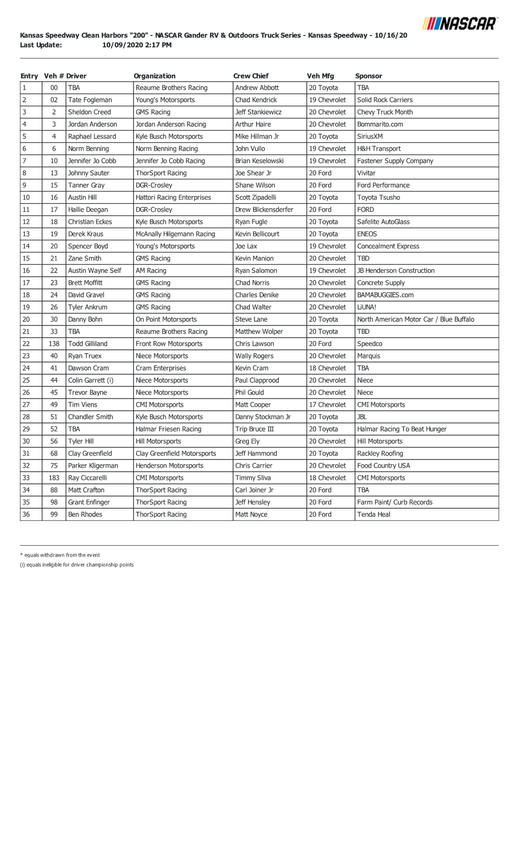 Kansas Speedway Clean Harbors "200" - NASCAR Gander RV & Outdoors Truck Series - Kansas Speedway - 10/16/20 Last Update: 10/09/2020 2:17 PM