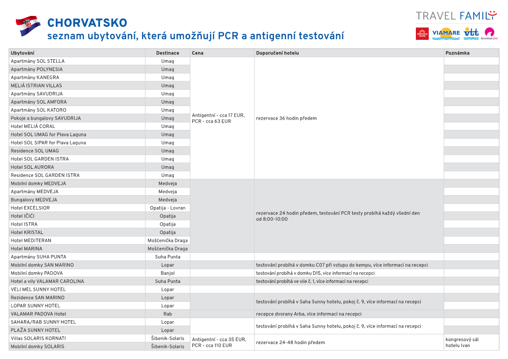 CHORVATSKO Seznam Ubytování, Která Umožňují PCR a Antigenní Testování