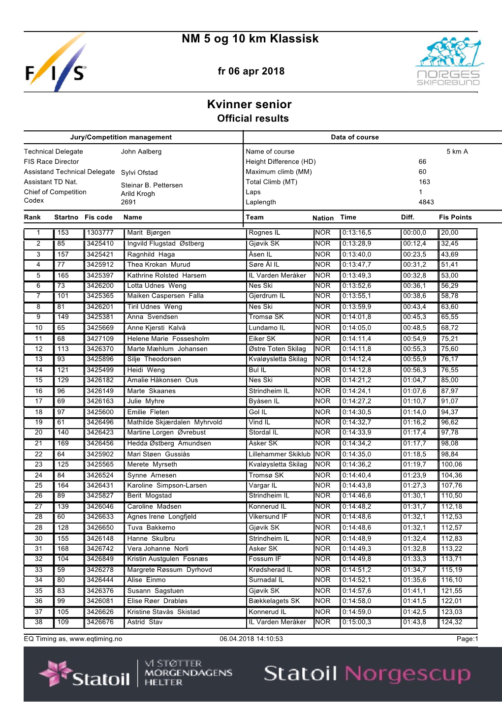 NM 5 Og 10 Km Klassisk Kvinner Senior