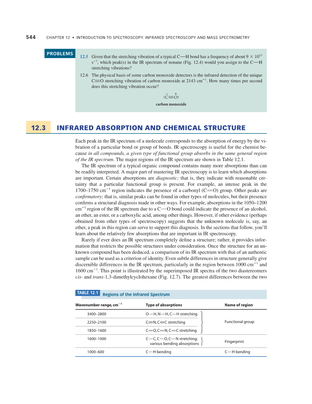 12.3 Infrared Absorption and Chemical Structure