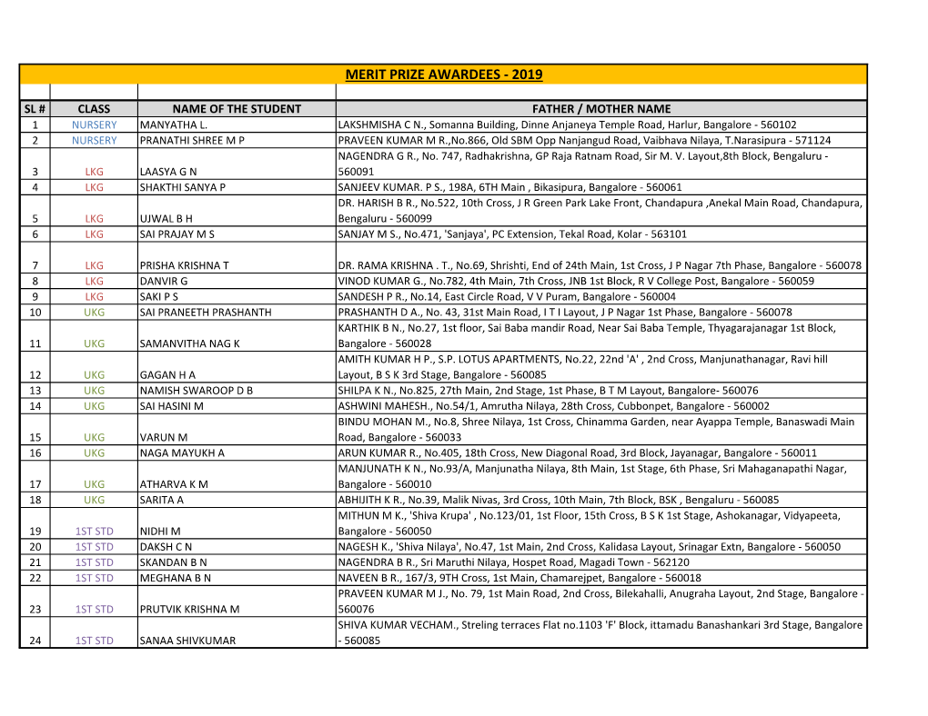 Merit Prize Awardees - 2019