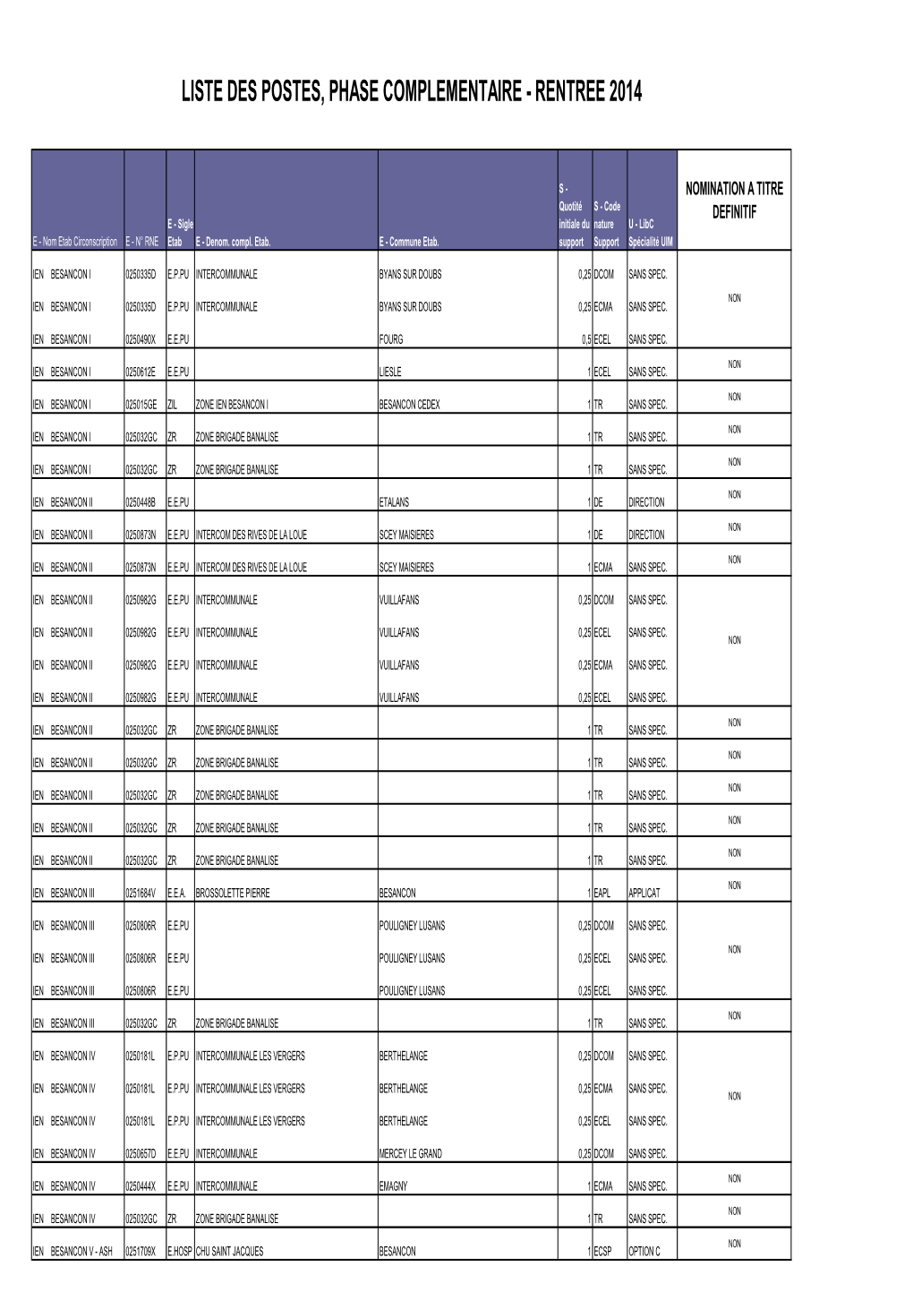 Liste Des Postes, Phase Complementaire - Rentree 2014