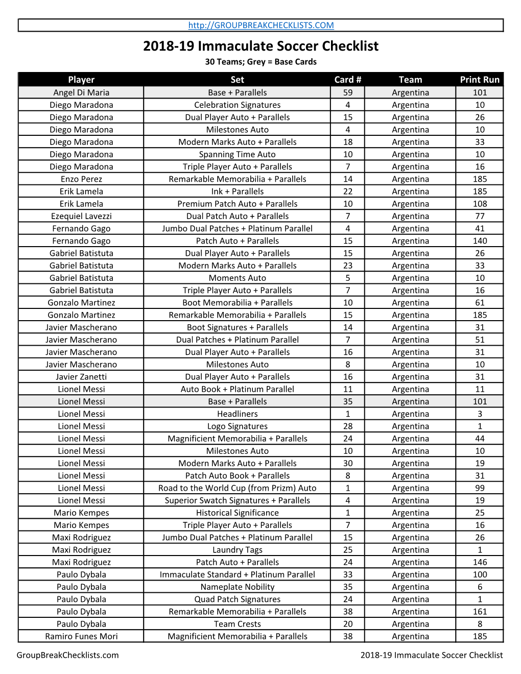 2018-19 Immaculate Soccer Checklist