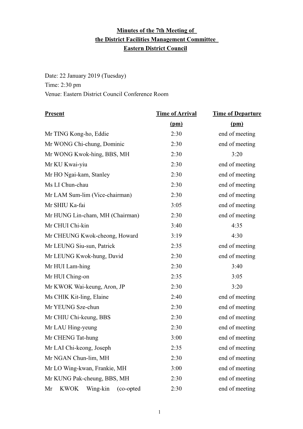 Minutes of the 7Th Meeting of the District Facilities Management Committee Eastern District Council