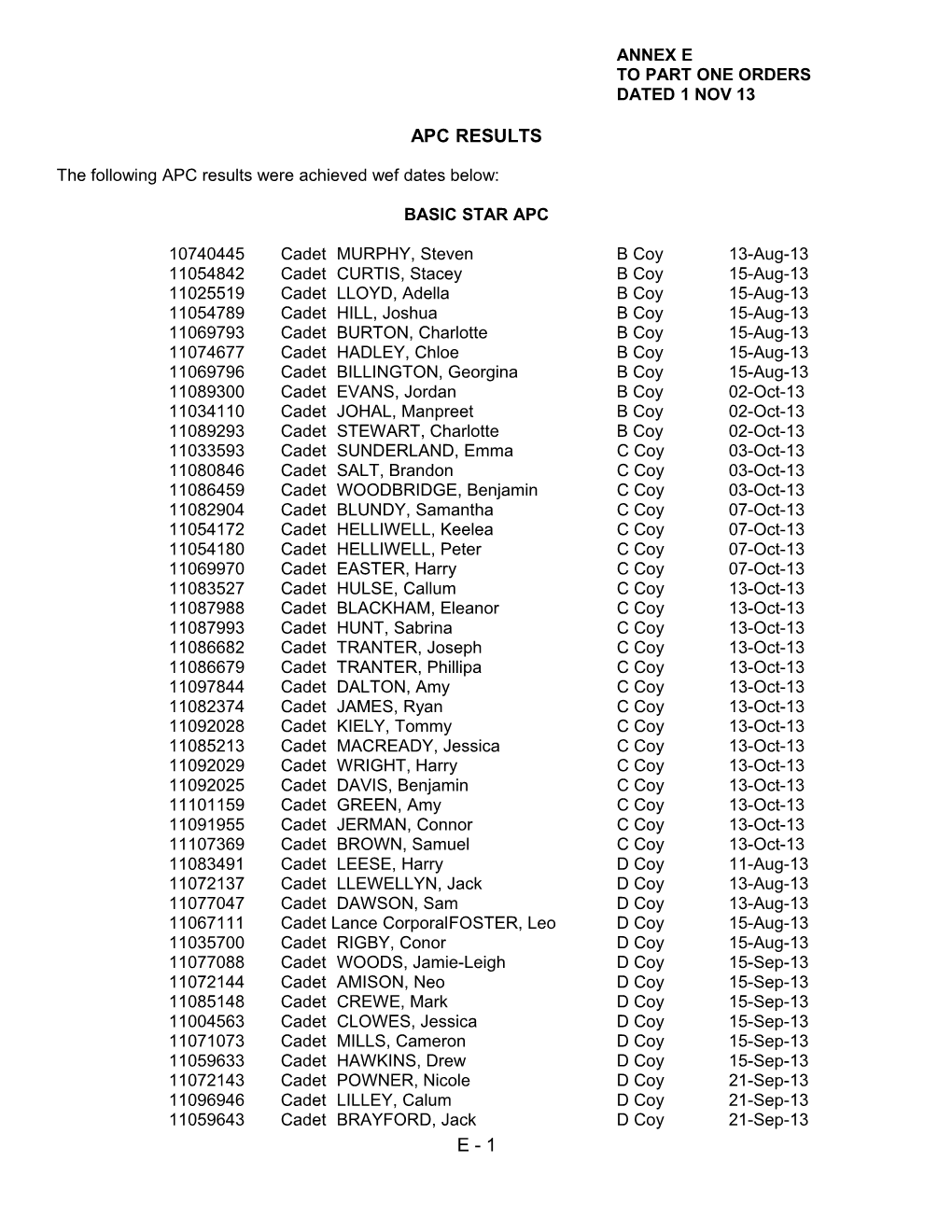 The Following APC Results Were Achieved Wef Dates Below