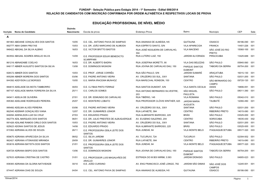 Educação Profissional De Nível Médio