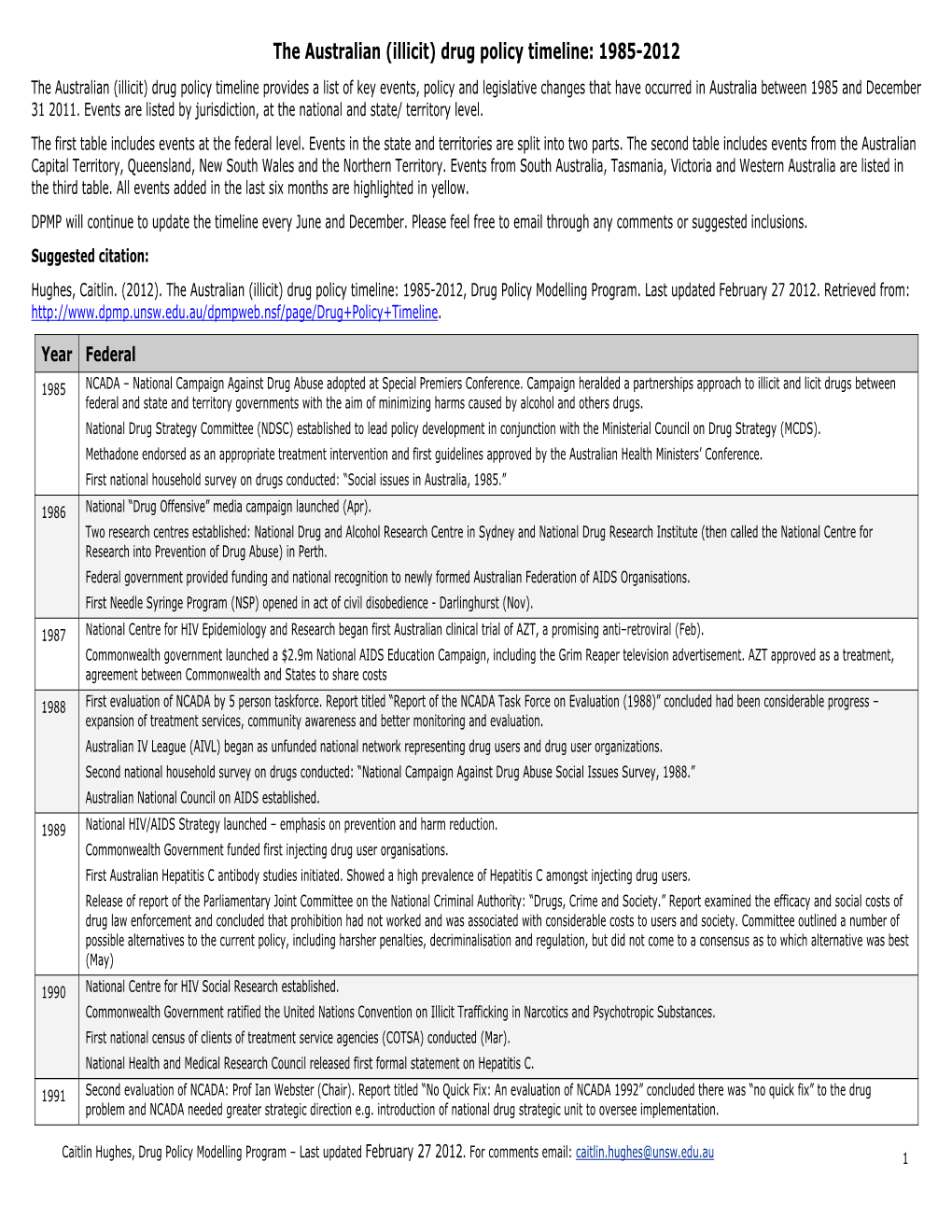 The Australian Drug Policy Timeline