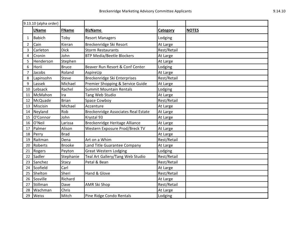Lname Fname Bizname Category NOTES 1 Babich Toby Resort