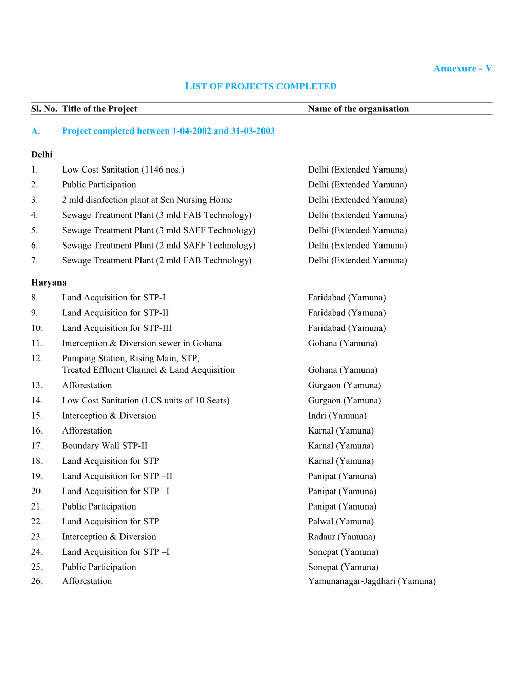 Sl. No. Title of the Project Name of the Organisation