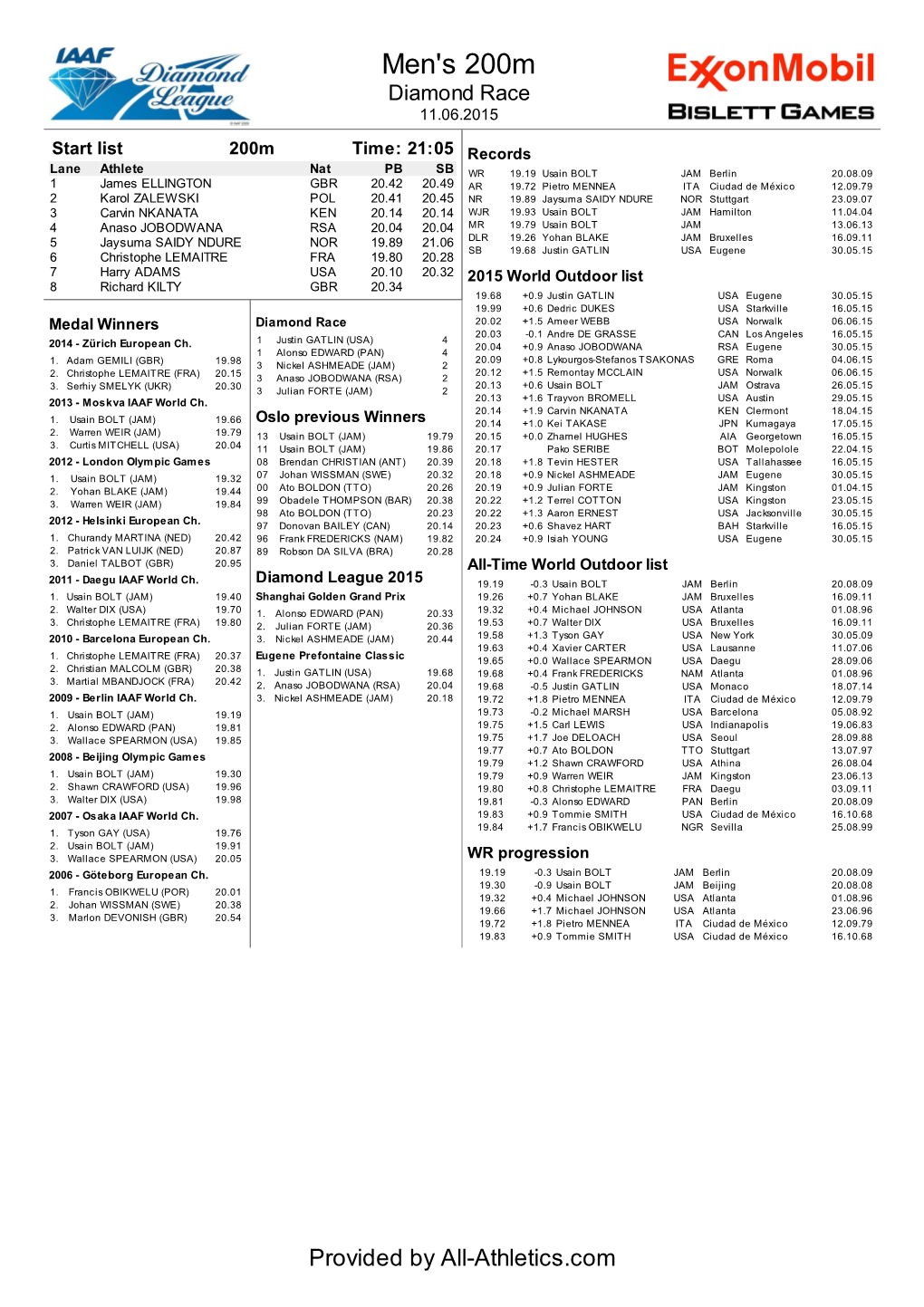 Men's 200M Diamond Race 11.06.2015