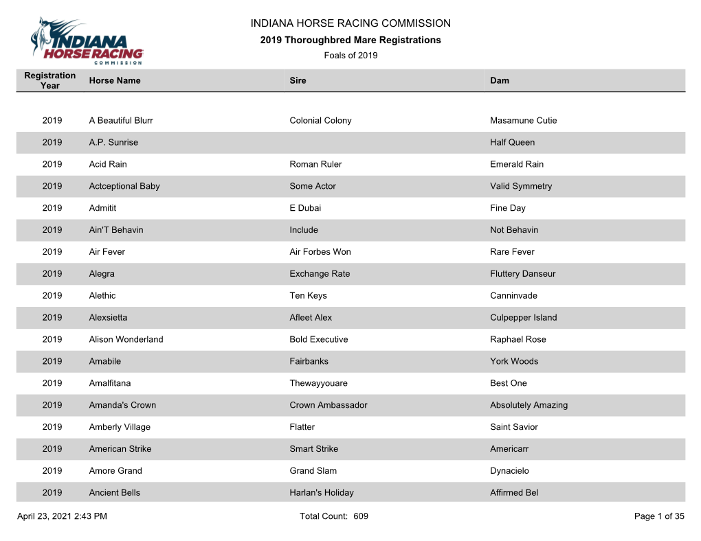 INDIANA HORSE RACING COMMISSION 2019 Thoroughbred Mare Registrations Foals of 2019