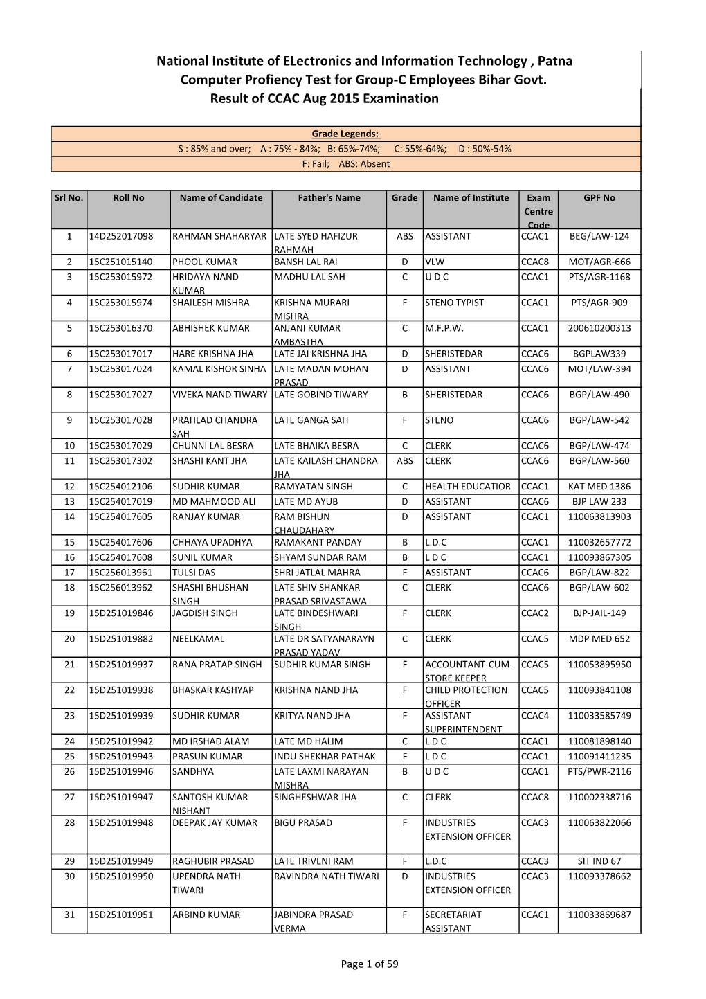 National Institute of Electronics and Information Technology , Patna Computer Profiency Test for Group-C Employees Bihar Govt