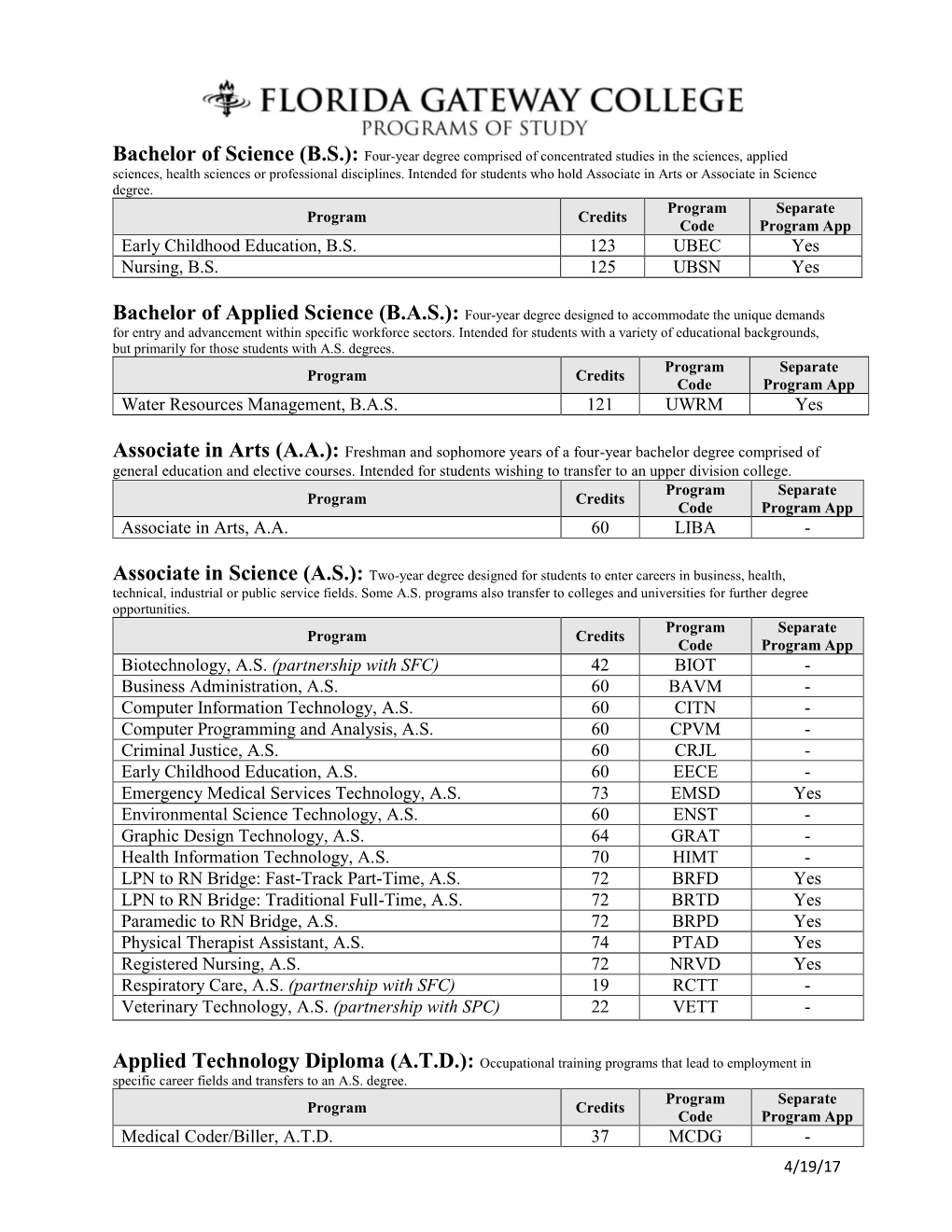 Early Childhood Education, B.S. 123 UBEC Yes Nursing, B.S. 125 UBSN Yes Water Resources Management, B.A.S. 121 UWRM Yes Associat