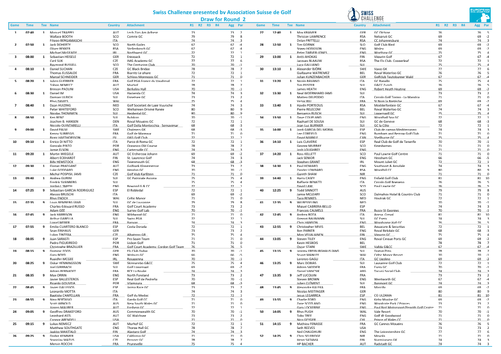 Draw for Round 2 Swiss Challenge Presented by Association Suisse De