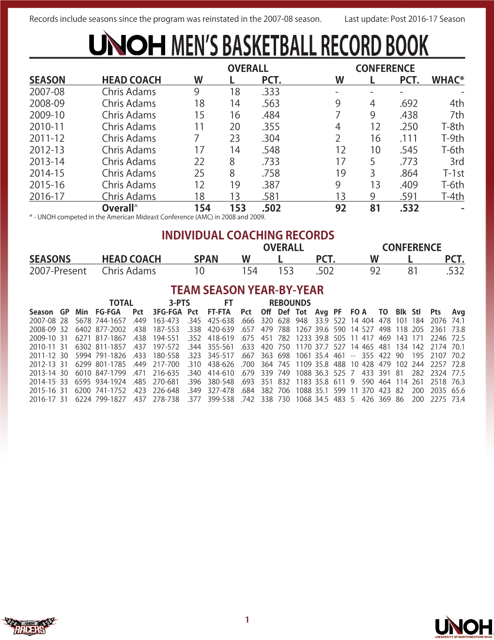 Men's Basketball Record Book