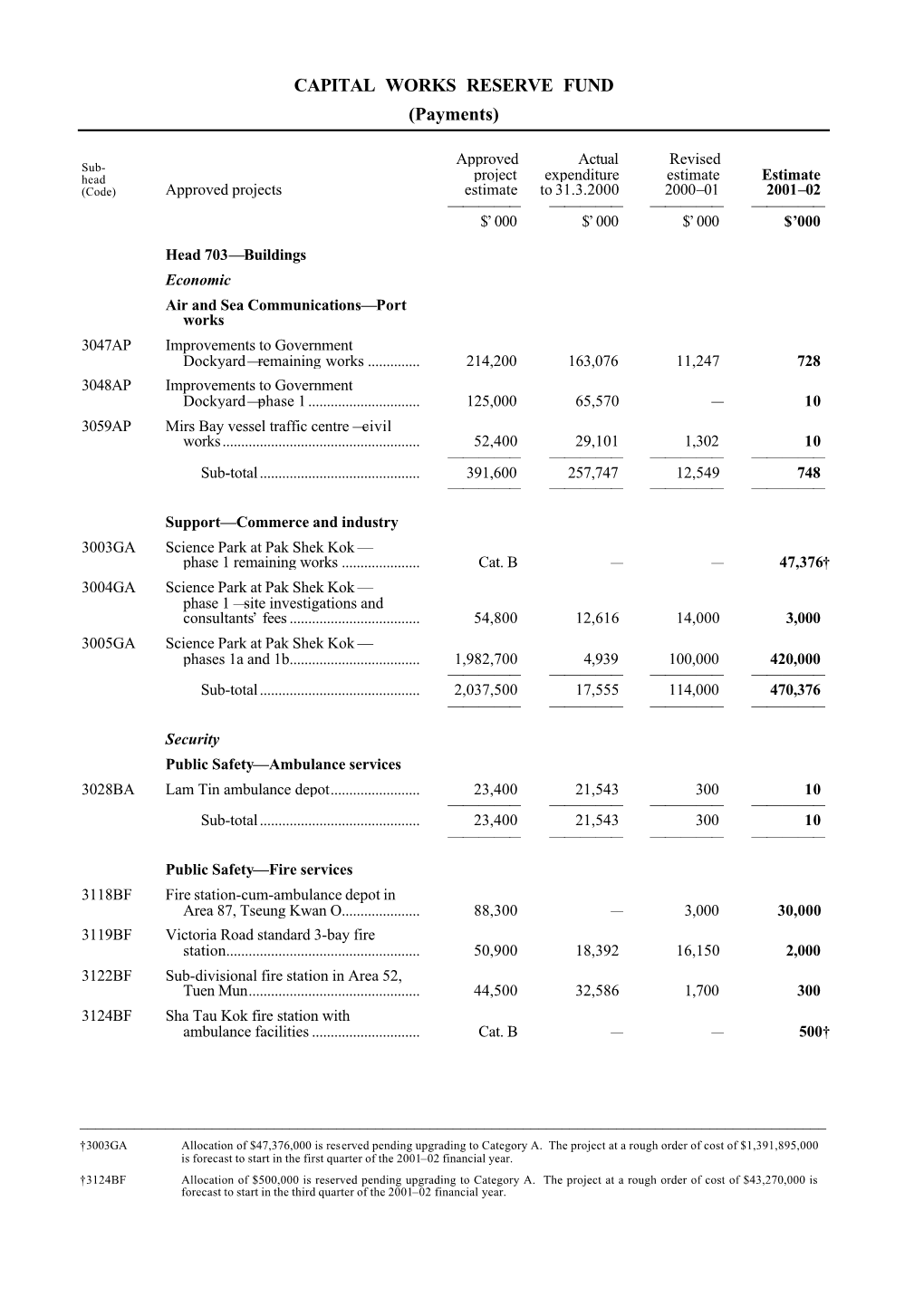 CAPITAL WORKS RESERVE FUND (Payments)