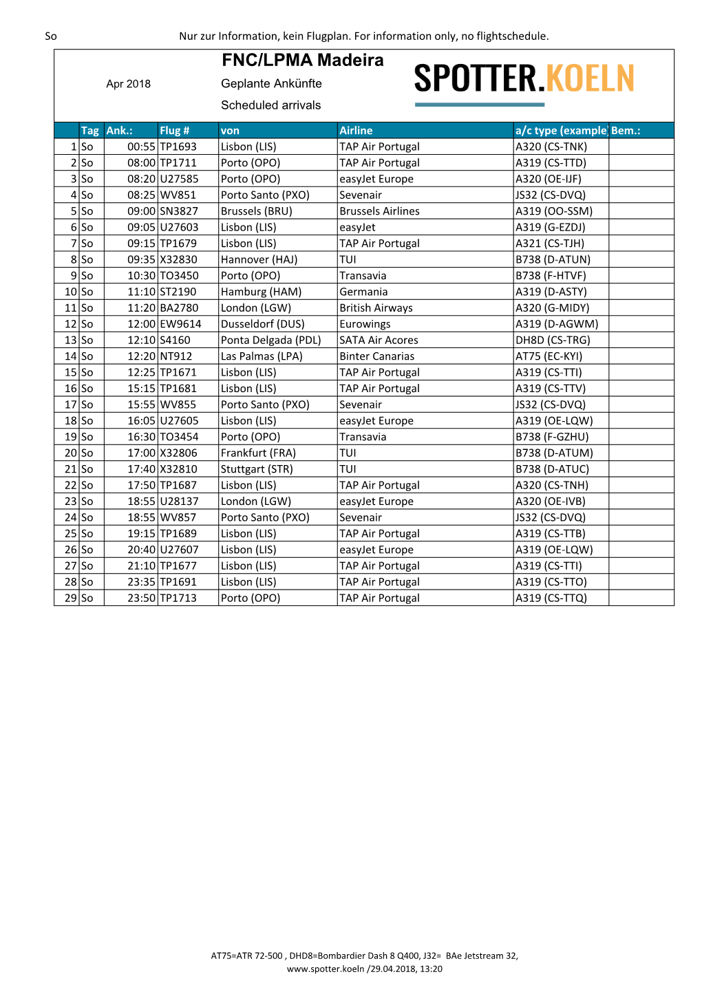 FNC/LPMA Madeira Apr 2018 Geplante Ankünfte Scheduled Arrivals