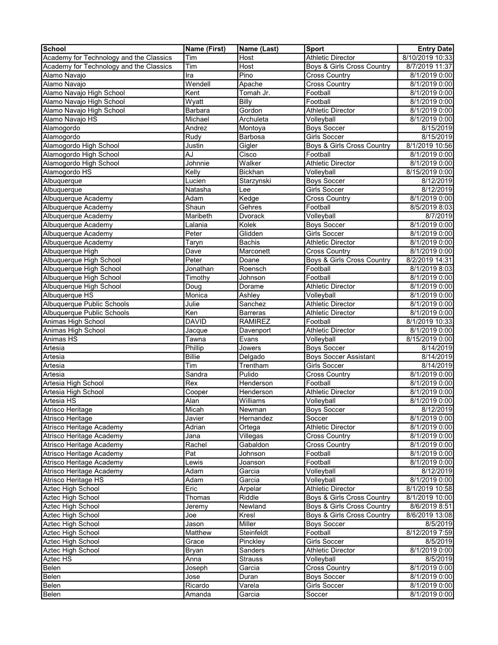 School Name (First) Name (Last) Sport Entry Date Academy For