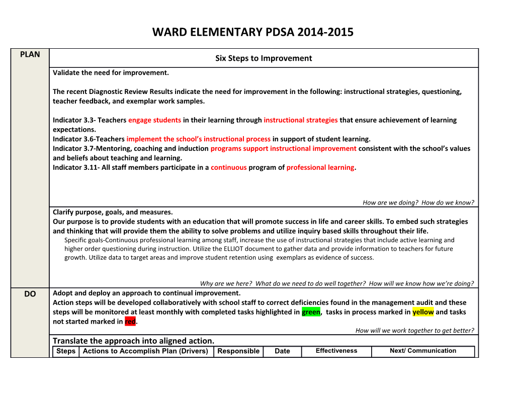 Ward Elementary Pdsa 2014-2015