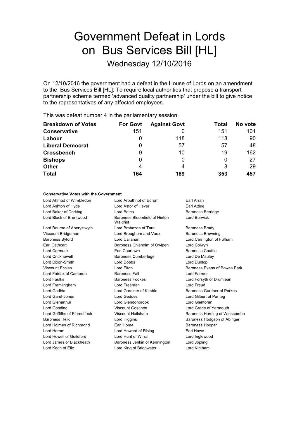 Government Defeat in Lords on Bus Services Bill [HL] Wednesday 12/10/2016