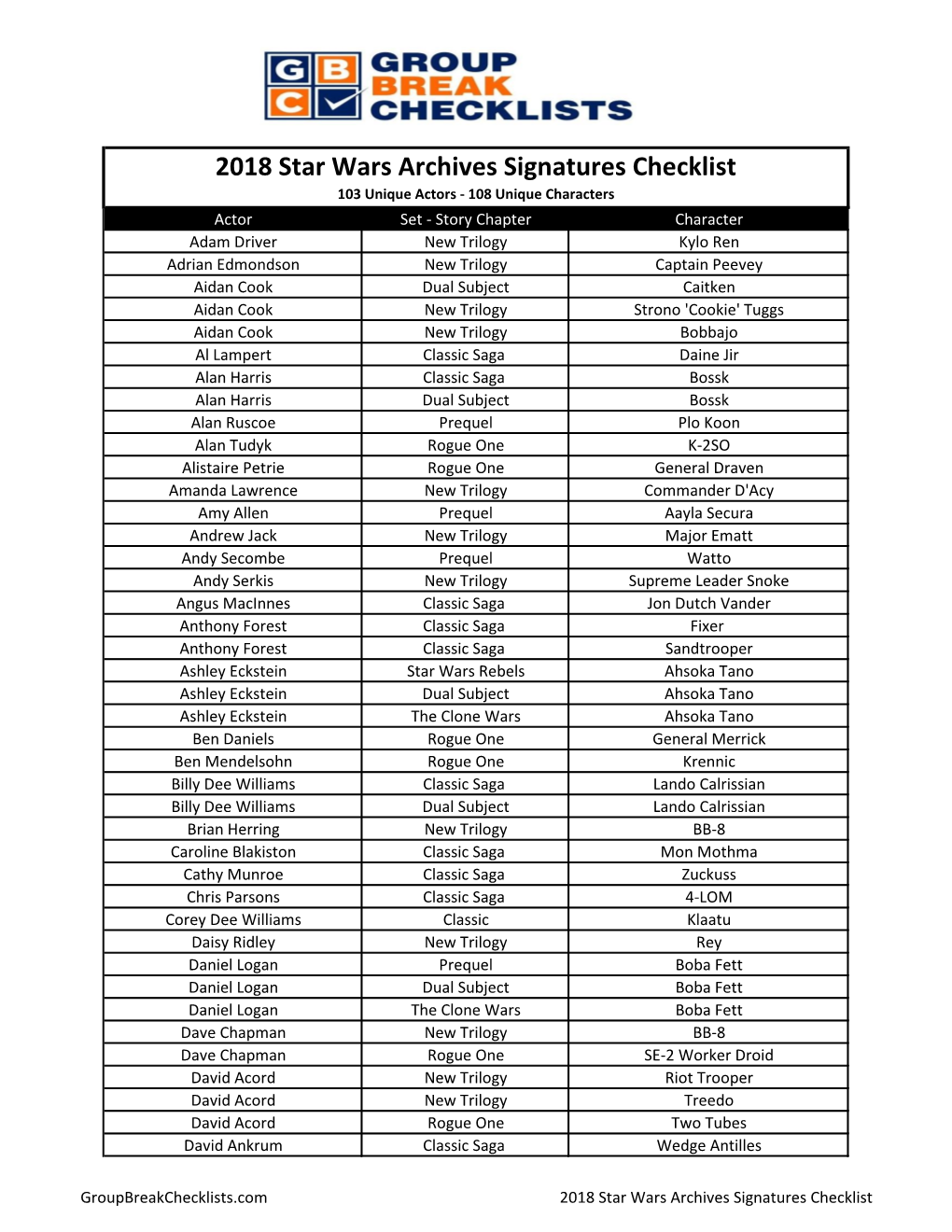 2018 Star Wars Archives Signatures Checklist