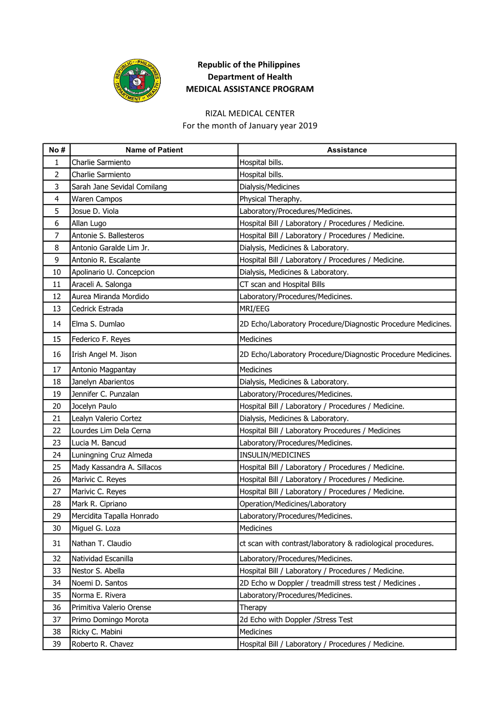 Ncr 2019 Rizal Medical Center