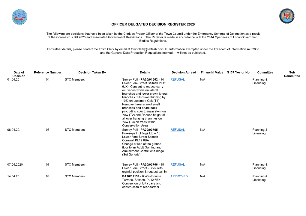 Officer Delgated Decision Register 2020