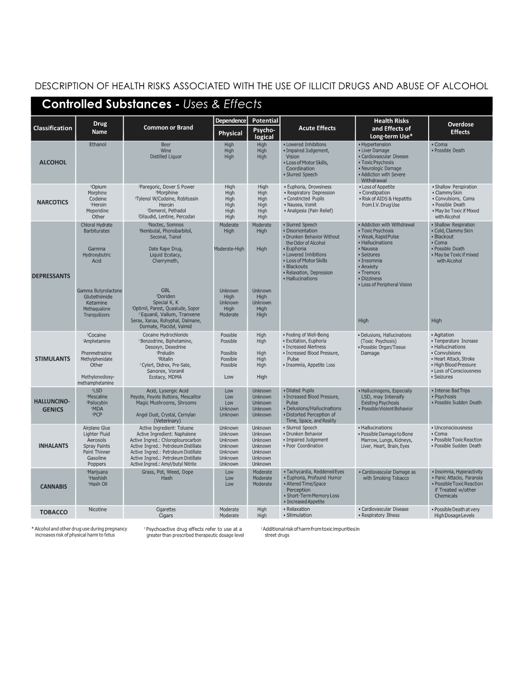 Drug and Alcohol Abuse Treatment Resources and Clinical Services for MC Employees