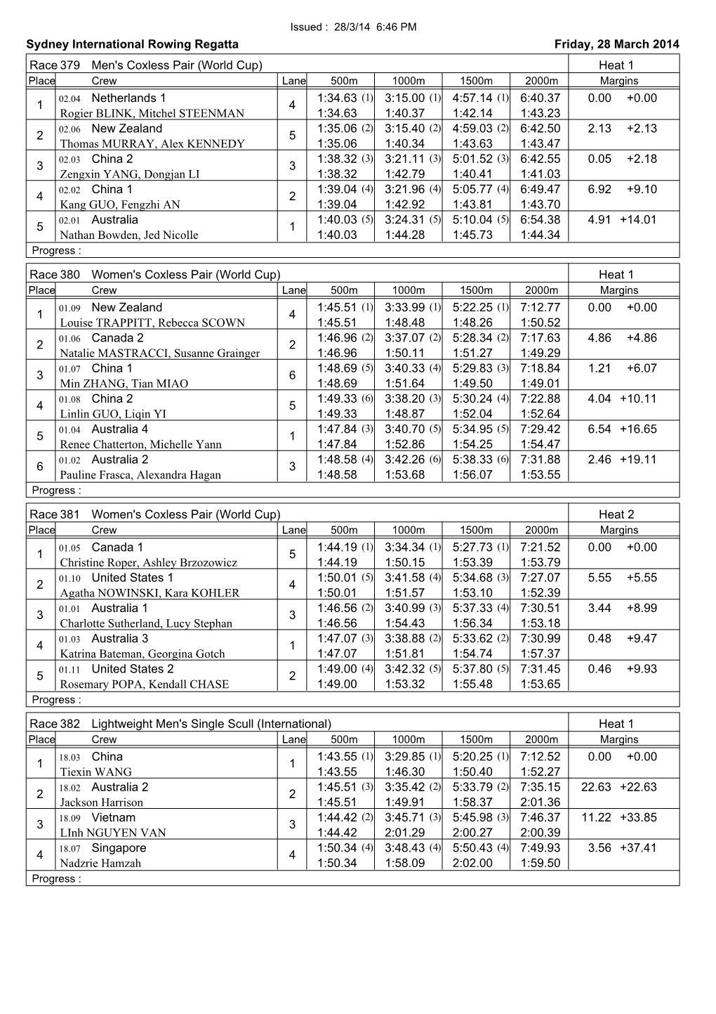 Sydney International Rowing Regatta