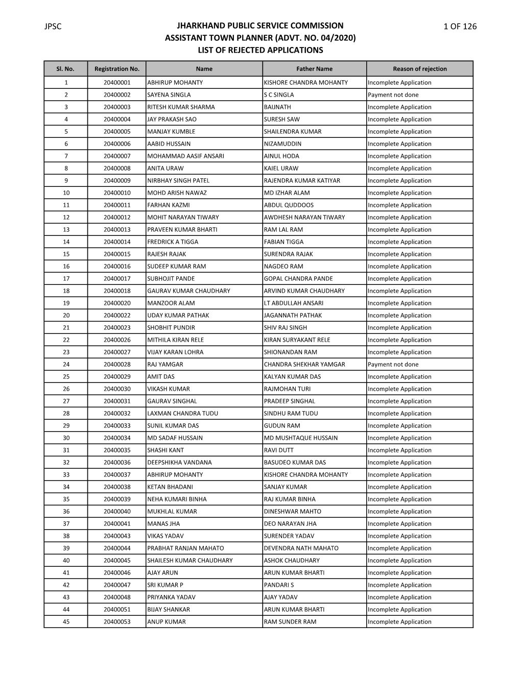 Jpsc Jharkhand Public Service Commission Assistant Town Planner