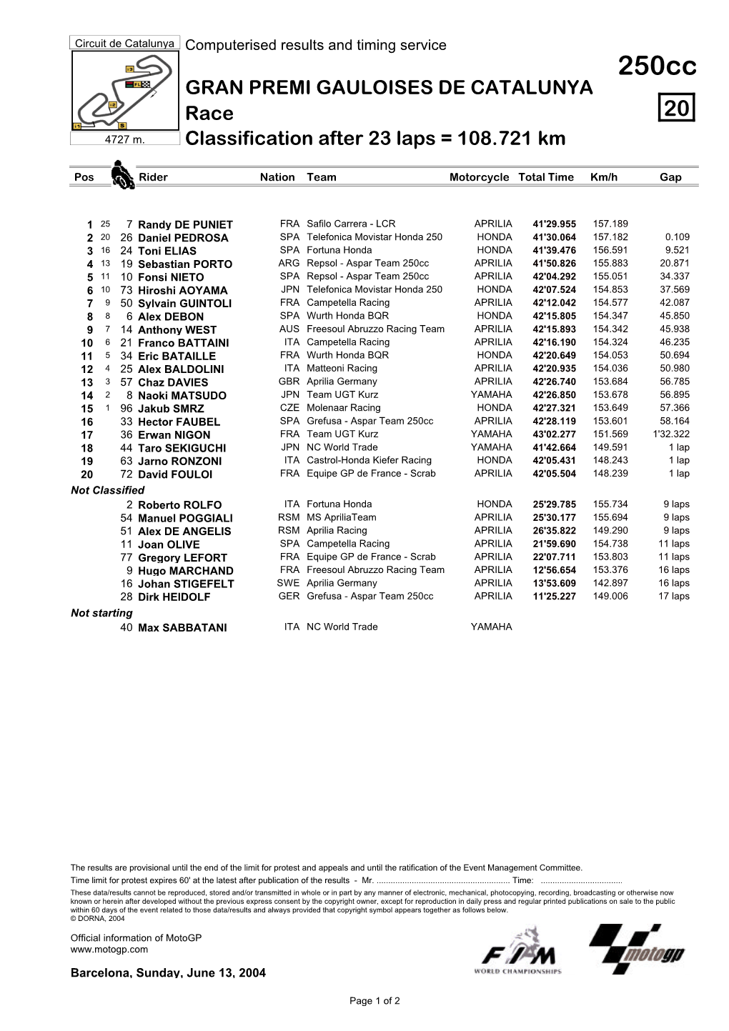 R Race CLASSIFICATION