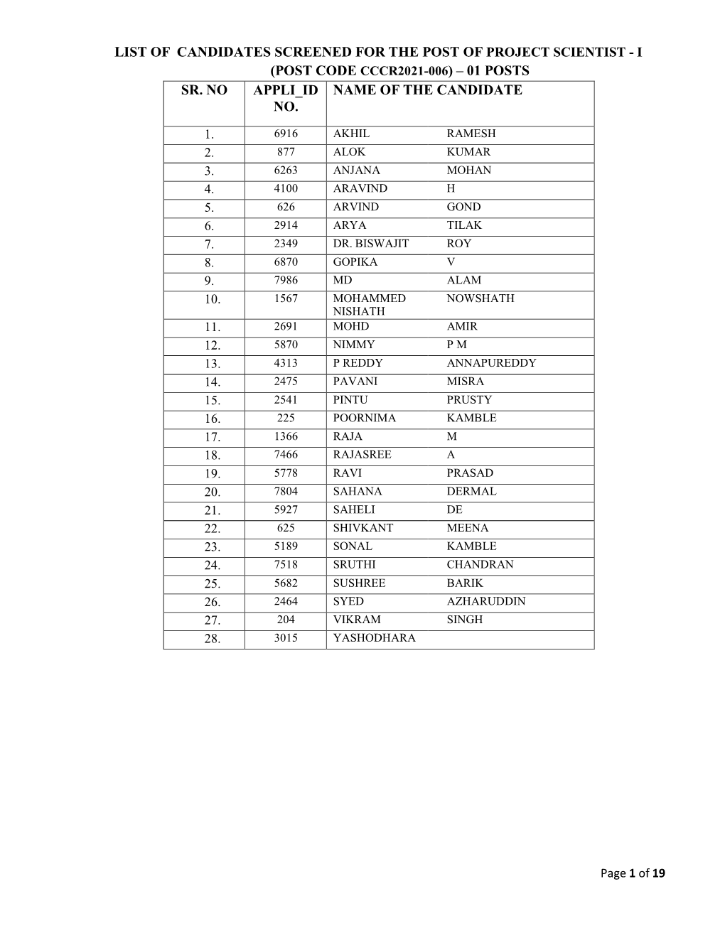 List of Candidates Screened for the Post of Project Scientist - I (Post Code Cccr2021-006) – 01 Posts Sr