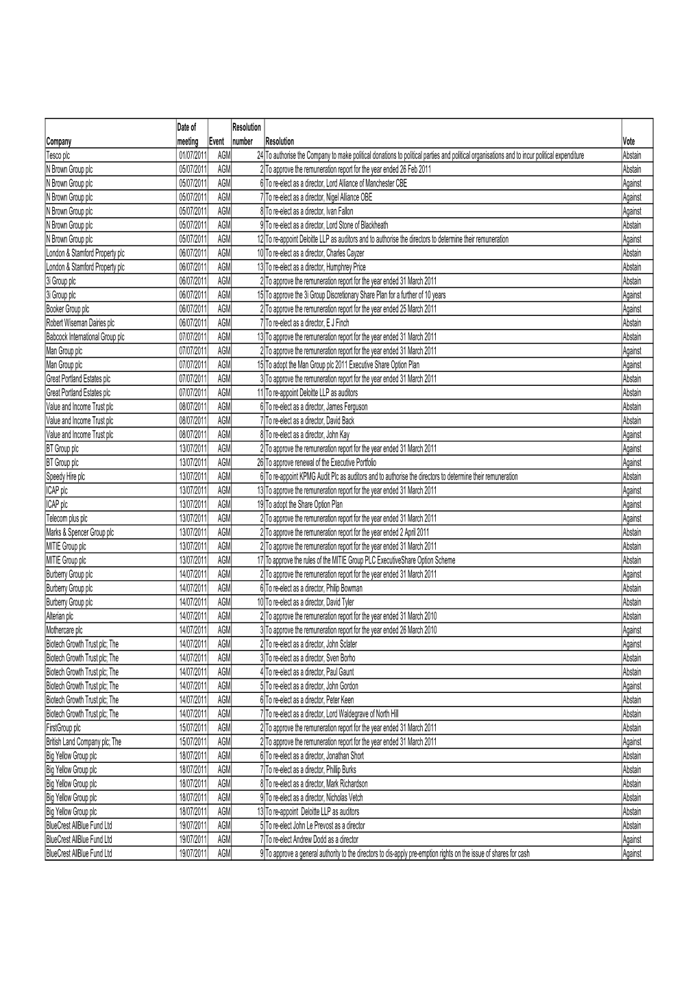 UK Voting Report