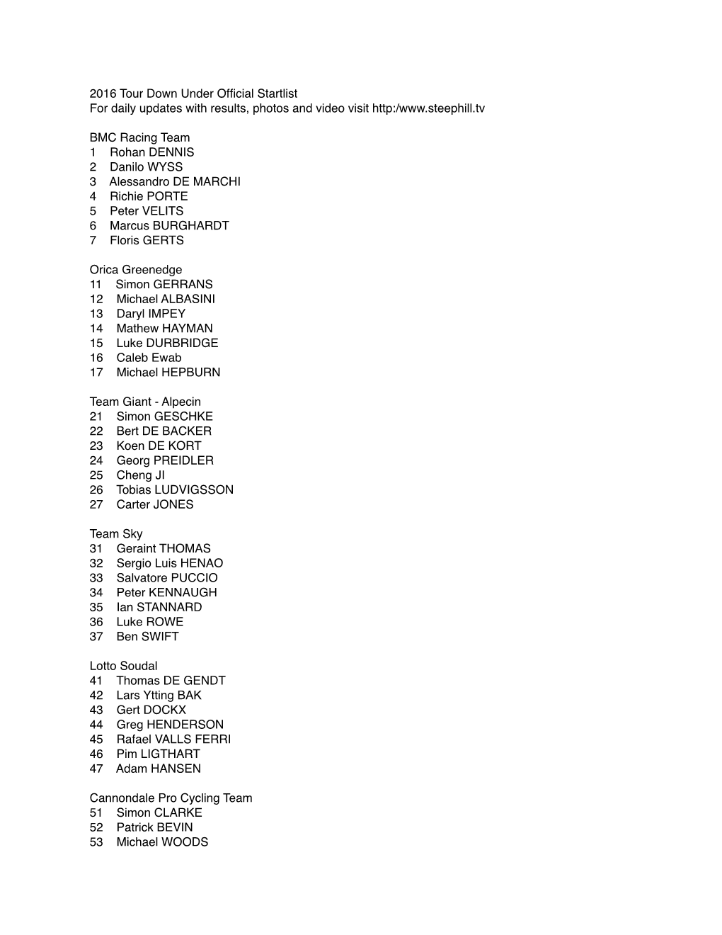 2016 Tour Down Under Official Startlist for Daily Updates With