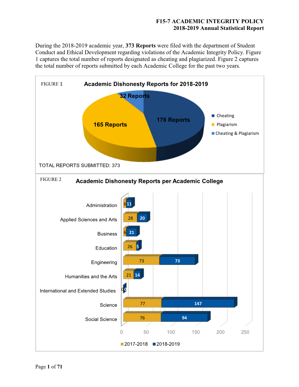 F15-7 ACADEMIC INTEGRITY POLICY 2018-2019 Annual Statistical Report