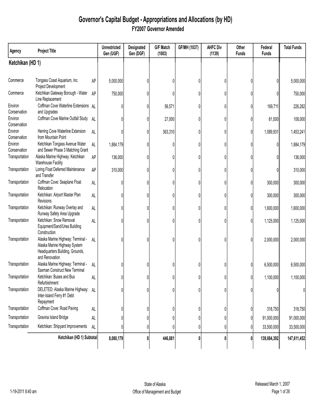 Governor's Capital Budget - Appropriations and Allocations (By HD) FY2007 Governor Amended