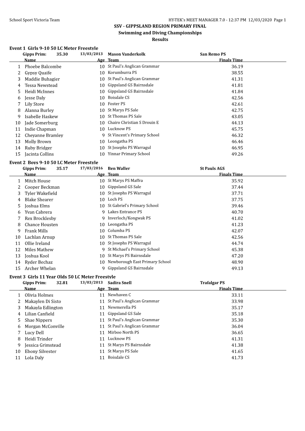 SSV - GIPPSLAND REGION PRIMARY FINAL Swimming and Diving Championships Results