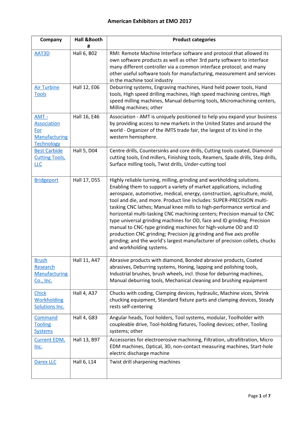 American Exhibitors at EMO 2017