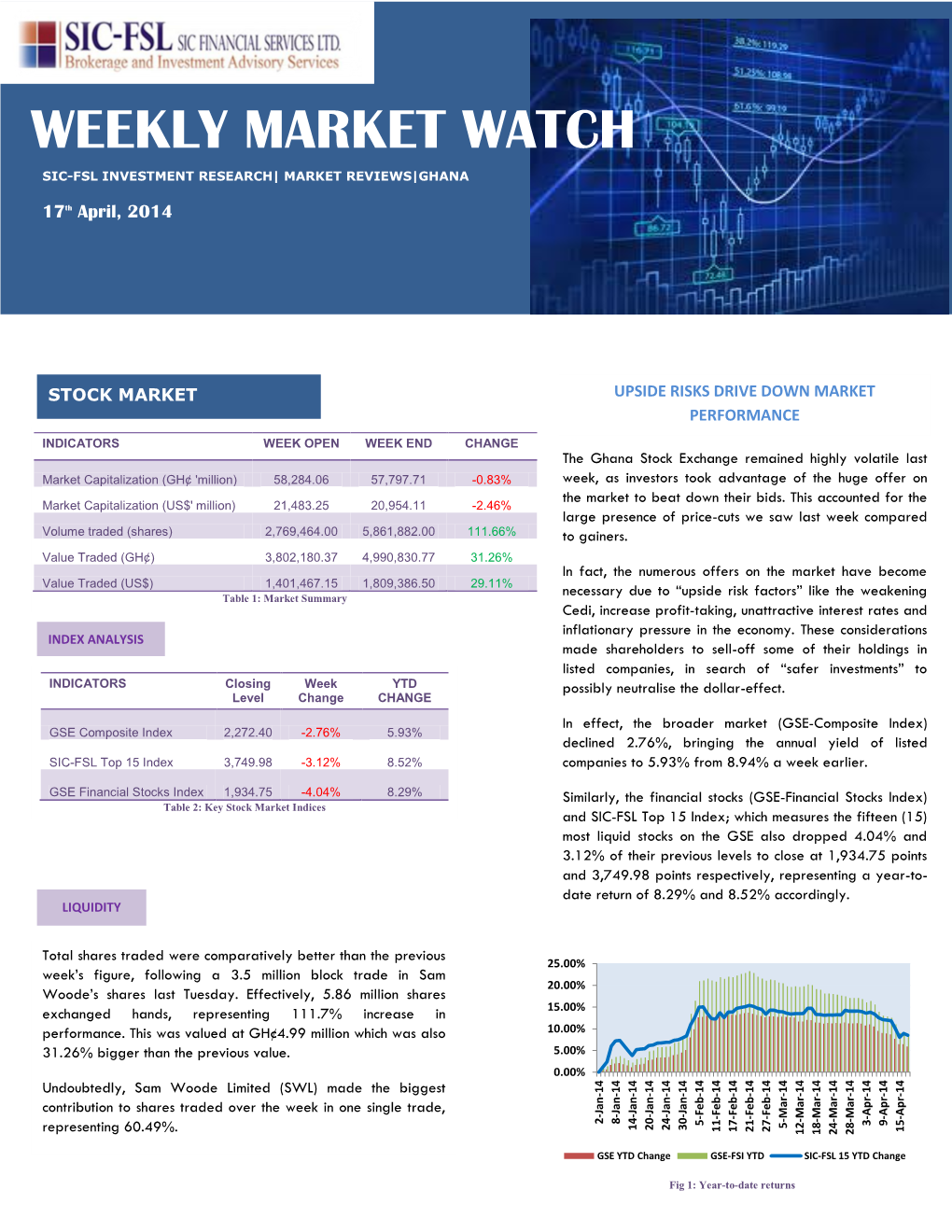 Weekly Market Watch Sic-Fsl Investment Research| Market Reviews|Ghana