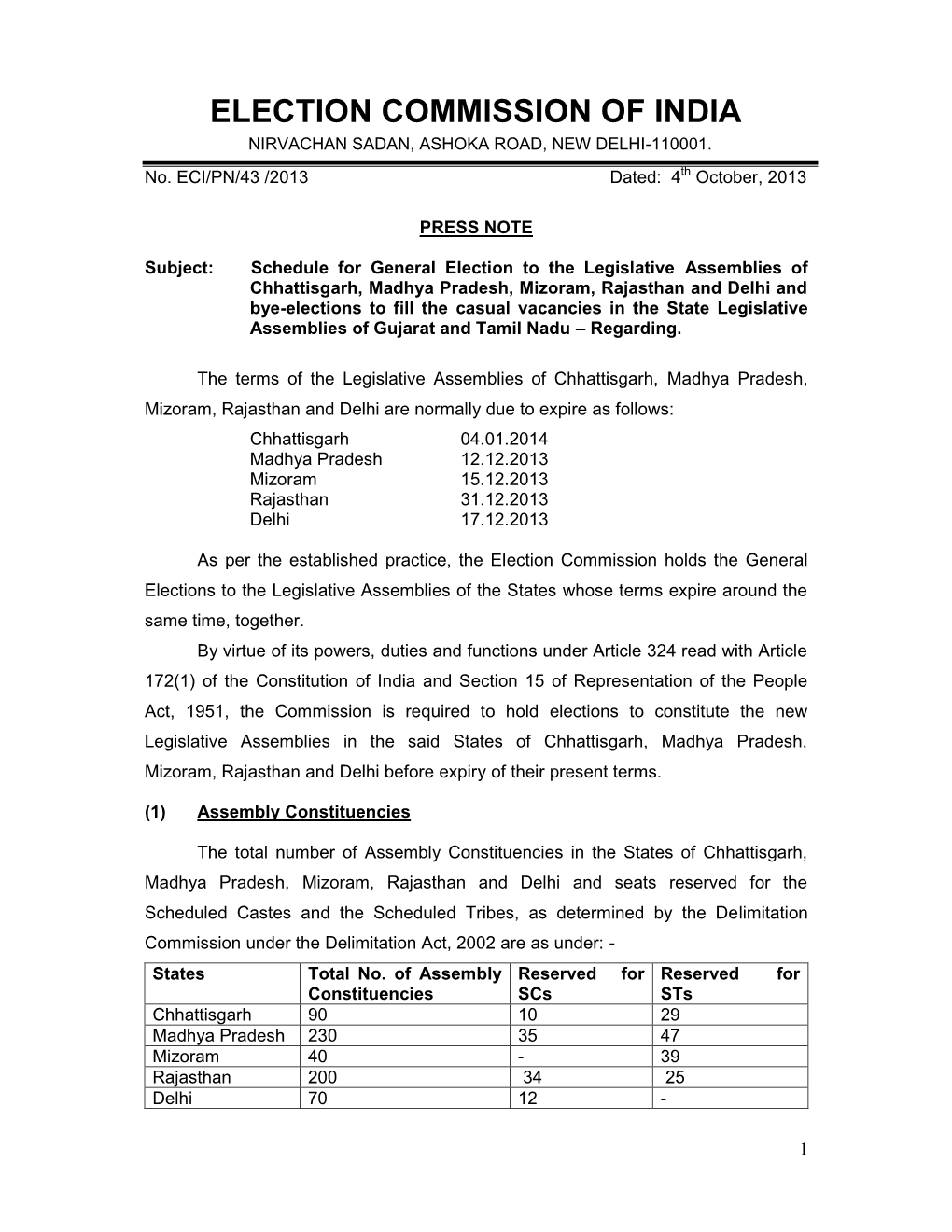 Election Commission of India Nirvachan Sadan, Ashoka Road, New Delhi-110001