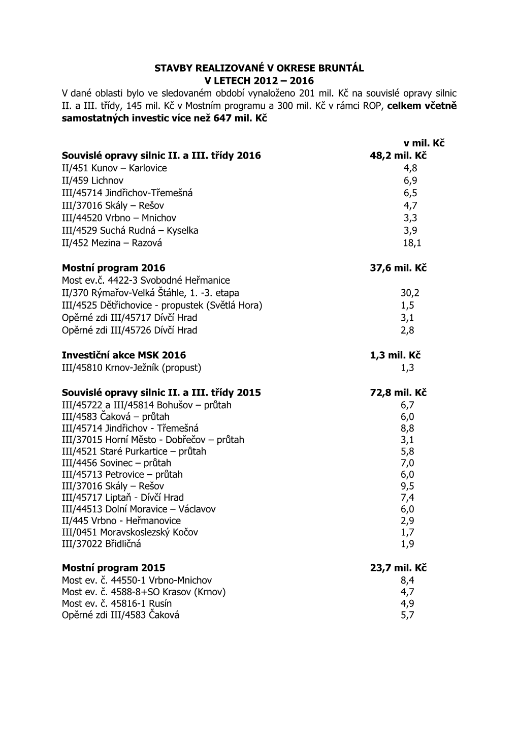 Přehled Stavebních Akcí Na Bruntálsku 2014 – 2015